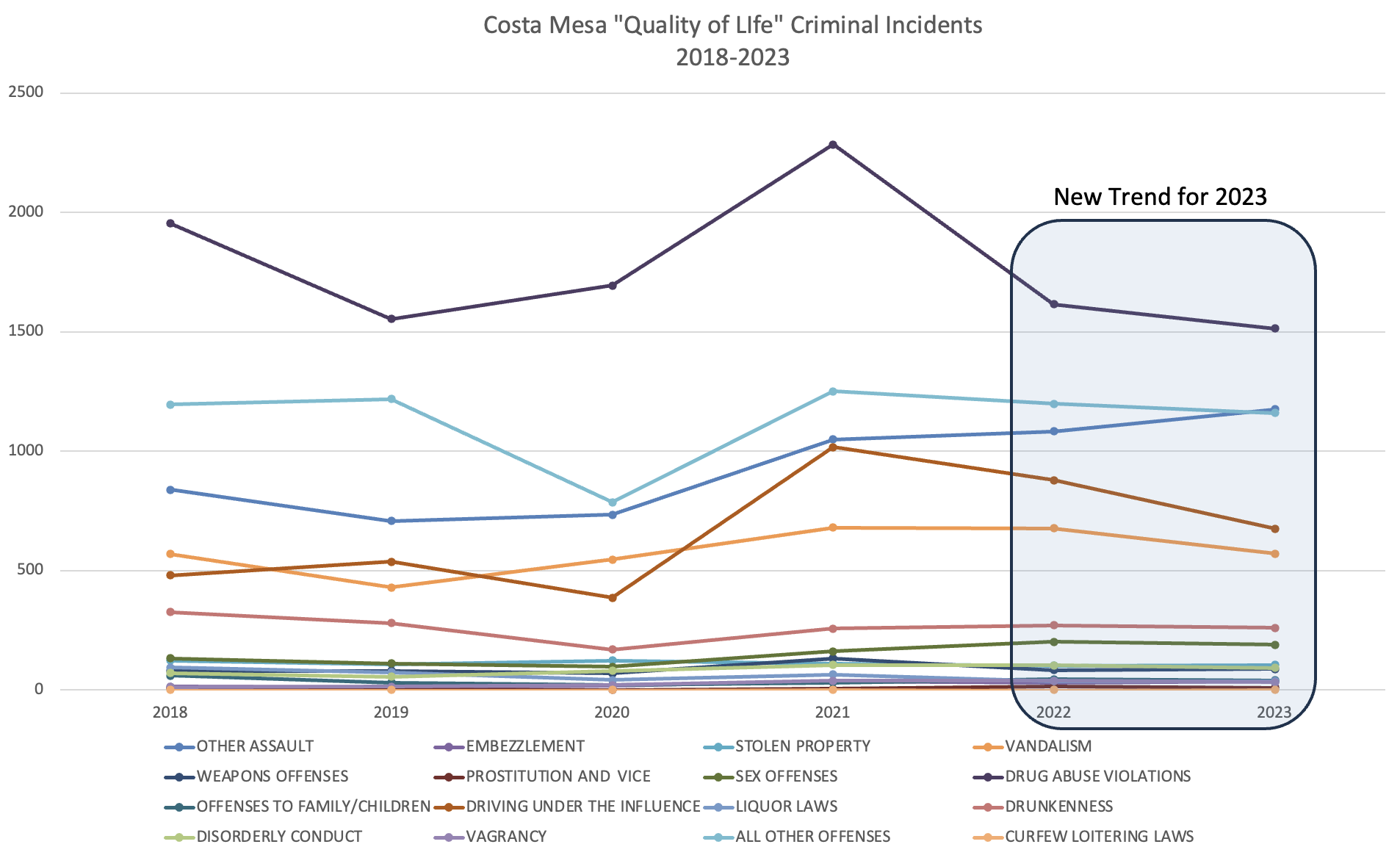 Graph Crime Rates Costa Rica Costa Mesa Crime Trends Redux: Just in Time for the Elections – Goat ...